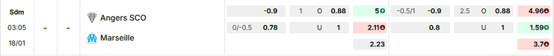 Bảng kèo mới nhất trận Angers vs Marseille Bảng kèo mới nhất trận Angers vs Marseille