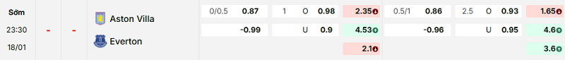 Bảng kèo mới nhất trận Aston Villa vs Everton Bảng kèo mới nhất trận Aston Villa vs Everton