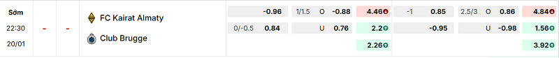 Bảng kèo mới nhất trận Kairat Almaty vs Club Brugge KV Bảng kèo mới nhất trận Kairat Almaty vs Club Brugge KV