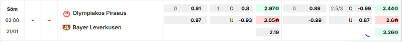 Bảng kèo mới nhất trận Olympiacos Piraeus vs Bayer Leverkusen Bảng kèo mới nhất trận Olympiacos Piraeus vs Bayer Leverkusen