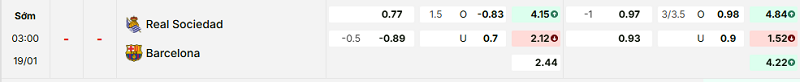 Bảng kèo mới nhất trận Real Sociedad vs Barcelona Bảng kèo mới nhất trận Real Sociedad vs Barcelona