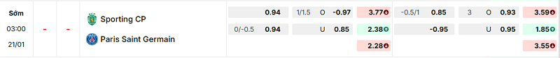 Bảng kèo mới nhất trận Sporting CP vs PSG Bảng kèo mới nhất trận Sporting CP vs PSG