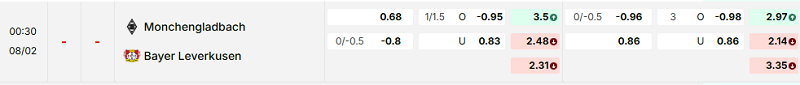 Bảng kèo mới nhất trận B. Monchengladbach vs Bayer Leverkusen Bảng kèo mới nhất trận B. Monchengladbach vs Bayer Leverkusen
