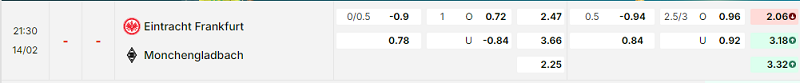 Bảng kèo mới nhất trận Eintracht Frankfurt vs B. Monchengladbach Bảng kèo mới nhất trận Eintracht Frankfurt vs B. Monchengladbach