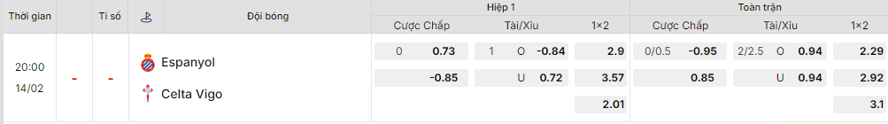 Bảng kèo mới nhất trận Espanyol vs Celta Vigo