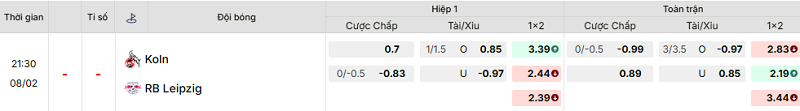 Bảng kèo mới nhất trận FC Koln vs RB Leipzig Bảng kèo mới nhất trận FC Koln vs RB Leipzig