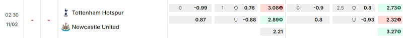 Bảng kèo mới nhất trận Tottenham vs Newcastle