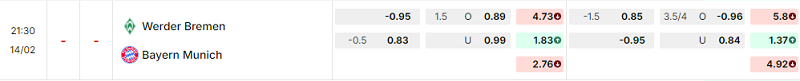 Bảng kèo mới nhất trận Werder Bremen vs Bayern Munich Bảng kèo mới nhất trận Werder Bremen vs Bayern Munich